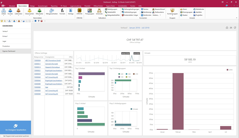 SelectLine Dashboard