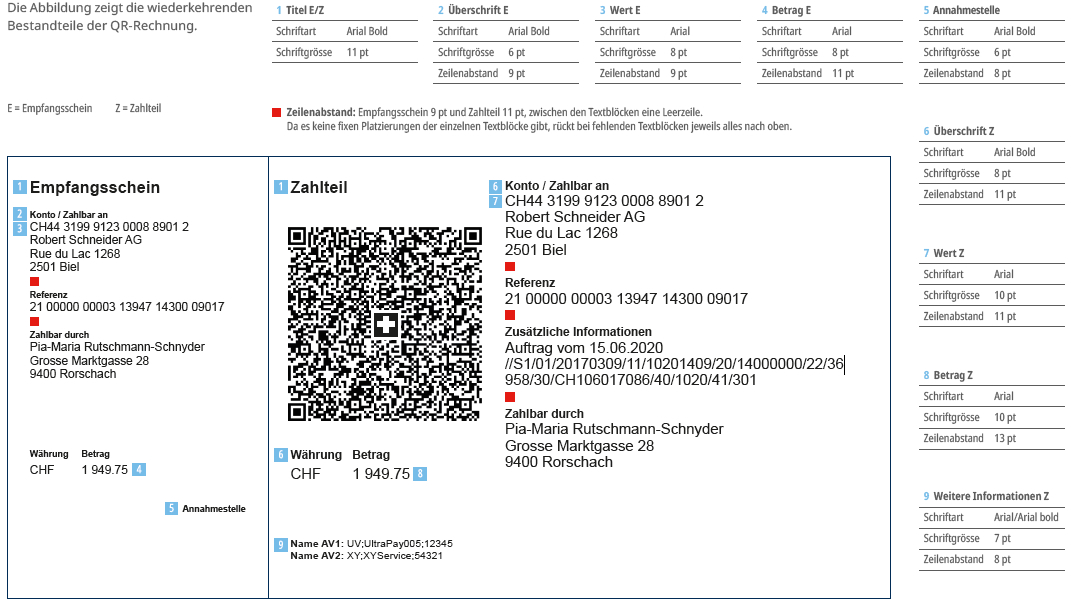 Beschreibung QR-Rechnung