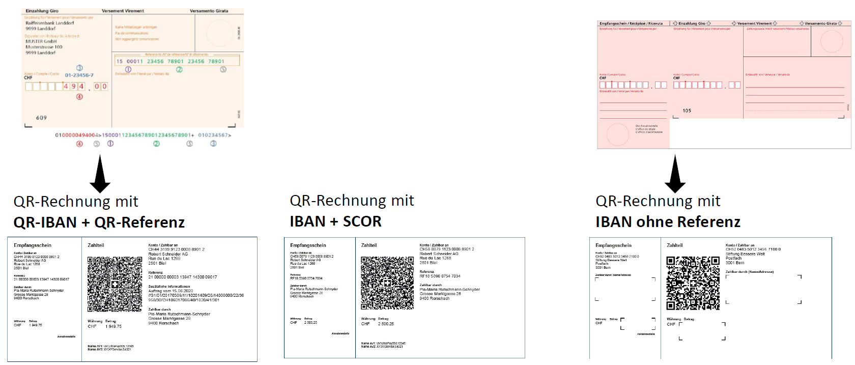 QR-Rechnung_QR-IBAN_QR-Referenz_SCOR