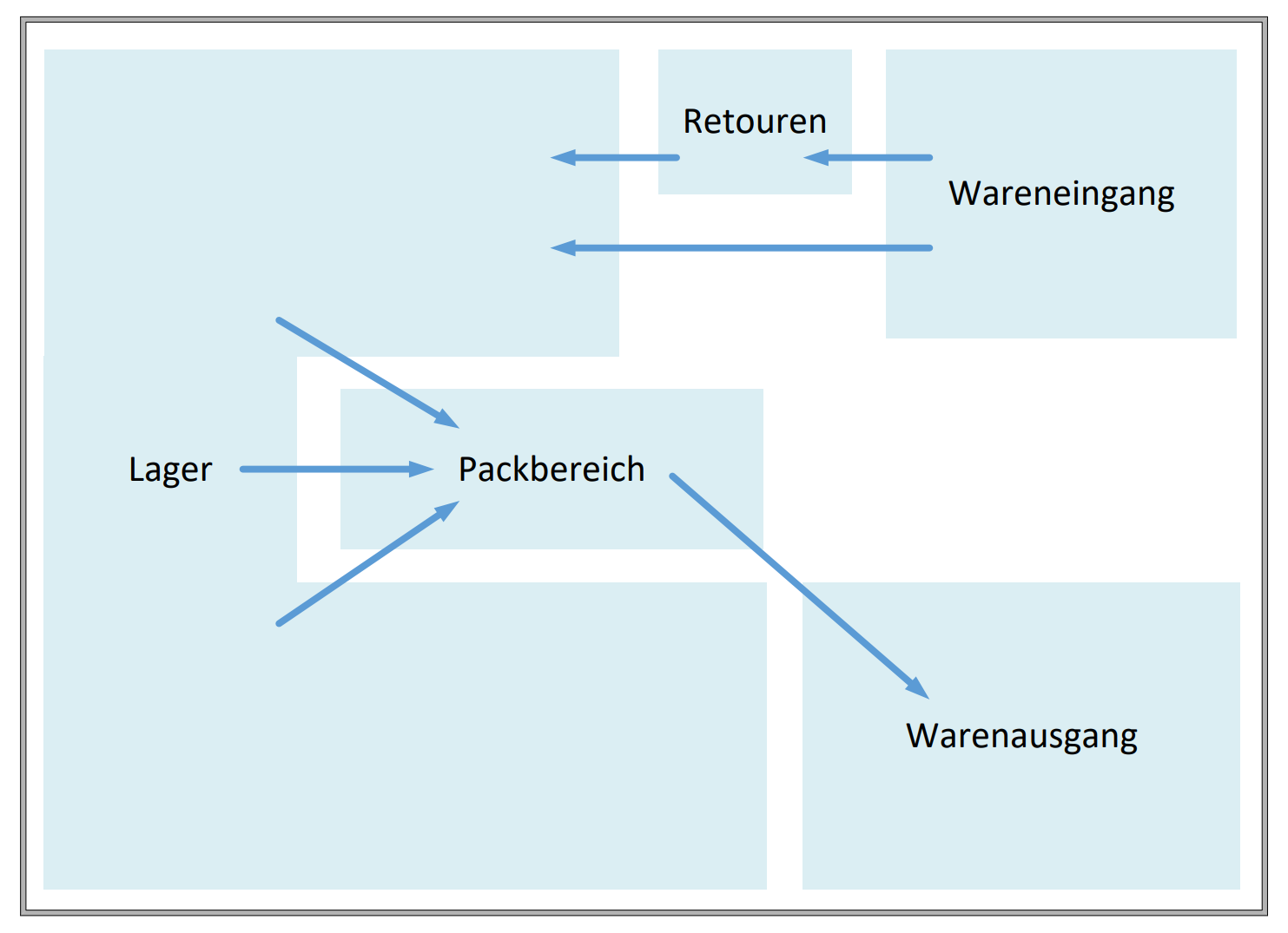 Lagerplan