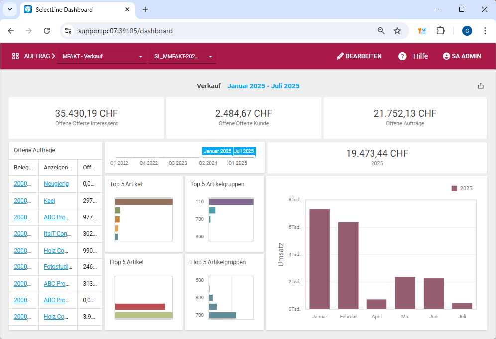 Dashboard V253